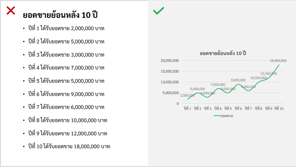 10 วิธีทำ powerpoint สวยๆ แบบมืออาชีพ - ใช้รูปภาพสื่อสารเป็นหลัก